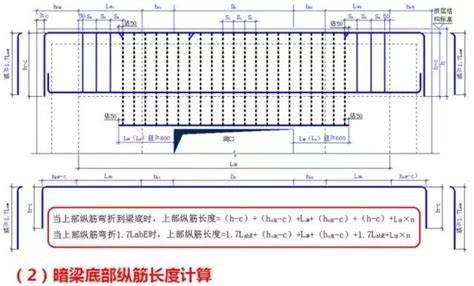 頂層鋼筋定義